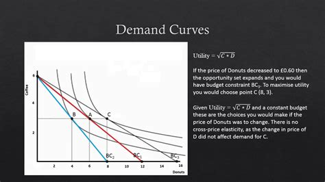 Lesson 6: Deriving demand curves - learn basic economics