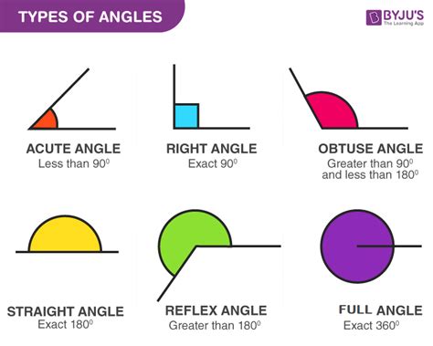 Lines and Angles Class 7 Chapter 5 Notes | Studying math, Math methods, Math lessons