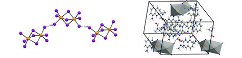 Iodine-Iodine interaction between inorganic counterpart (left) and unit ...