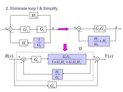 Block Diagram Reduction Matlab