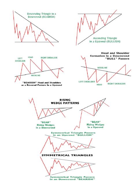 The Best Guide For Chart Patterns In Forex 2022 Double Top Pennant - Riset