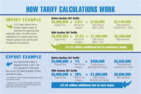 How Tariff Calculations Work - U.S. GRAINS COUNCIL