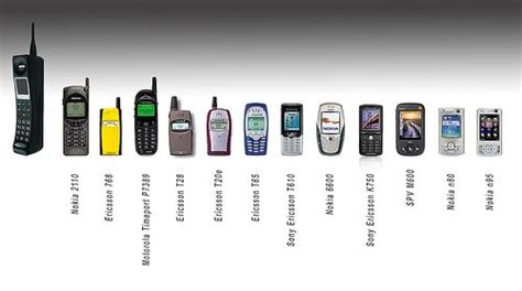 mobile-phone-evolution | Phone timeline, Mobile phone, Camera phone