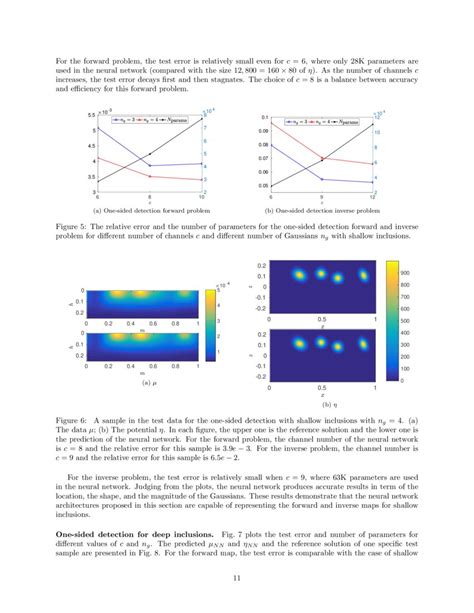 Solving Electrical Impedance Tomography with Deep Learning | DeepAI