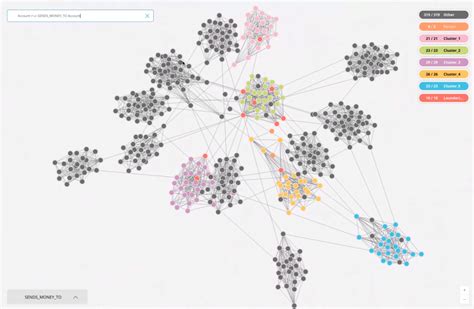 Graph Databases Take on New Challenges - DATAVERSITY