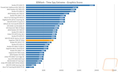 Synthetic Benchmarks - Page 5 - LanOC Reviews