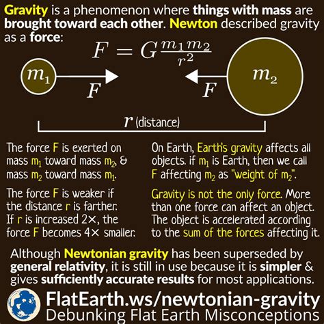 FlatEarth.ws – Page 29 – Debunking Flat Earth Misconceptions