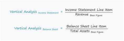 How to Calculate Vertical Analysis Step-by-Step