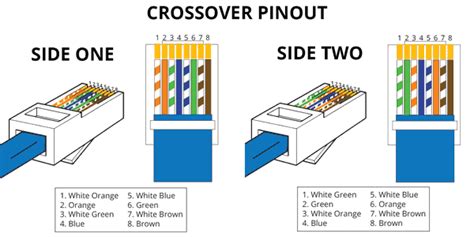 Best Guide to Quickly Crimp RJ45 to T568B Standard