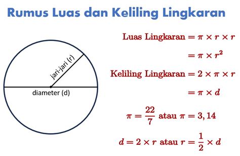 Rumus Luas dan Keliling Lingkaran Serta Contoh Soal dan Pembahasannya