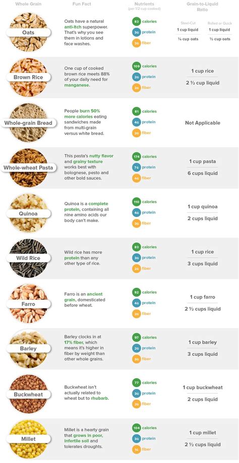 A Nutritionist’s Guide to Whole Grains Plus 10 to Try | Whole grains ...