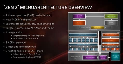 Ryzen 3700X Vs 1700X - Zen 1 ROCKS But Should You Upgrade For Gaming ...