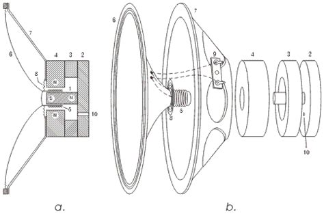 8.2 Speakers | Components of electronic devices