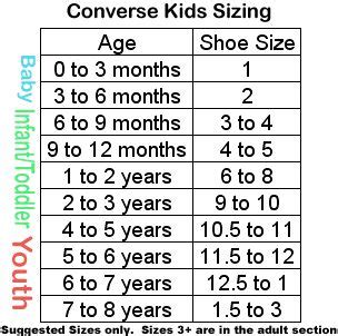 Infant/Toddler Converse All Stars Chuck Taylor Hi Tops in Black | Kids, Converse, Toddler converse