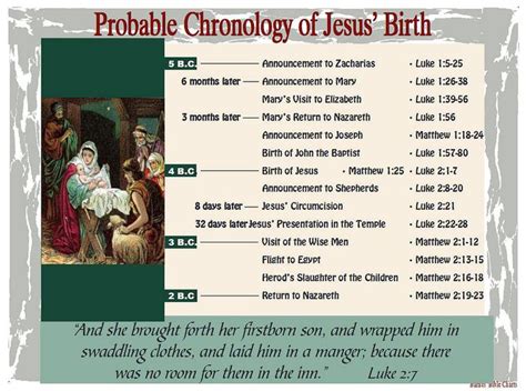 Probable Chronology of Jesus’ Birth | New testament bible, Birth of jesus, Gospel tracts