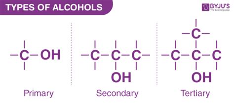 Reaction of Alcohols - Oxidation, Dehydration & Esterification Reaction ...