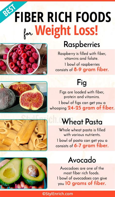 Fiber Rich Foods For Weight Loss With Diet Chart!