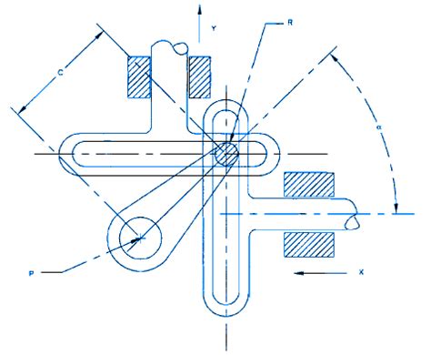 Scotch Yoke Mechanism Design Equations and Calculator | Engineers Edge | www.engineersedge.com