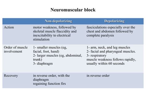 Skeletal muscle relaxants | PPT