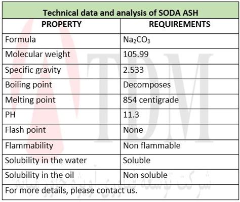 Soda ash supplier light and heavy for oil well drilling to control PH