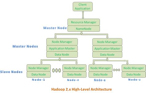 Hadoop Architecture Diagram