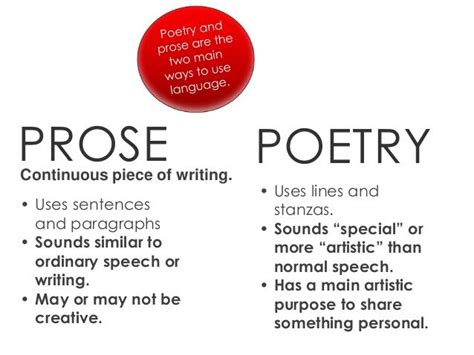 Ideal What Are The Examples Of Narrative Prose How To Write Nse Technical Report