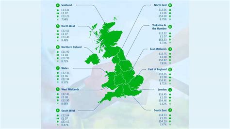 These are the UK regions where fuel is the most affordable