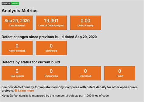 Static Analysis for Automatic Build - Dojo Five