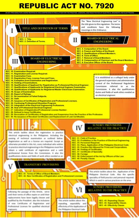 Solution Process Flow Chart Template Templatelab Stud - vrogue.co