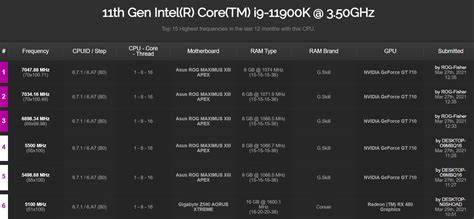 Overclocker pushes Intel's Core i9-11900K Rocket Lake-S chip to 7 GHz ...