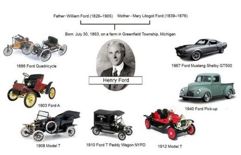 Ford Motor Company Recall History - Henry Ford The Revolutionary