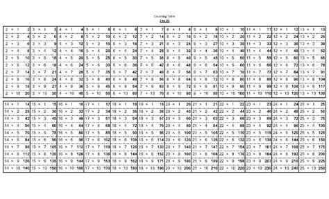 Printable Multiplication Table 25X25 PrintableMultiplication ...