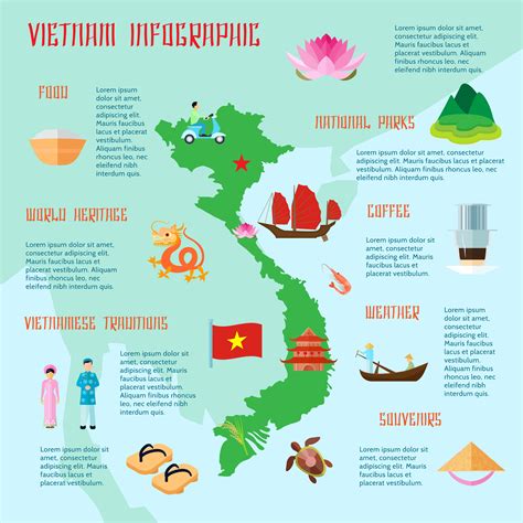 Vietnamese Culture Touristic Flat Infograhic Poster 477080 Vector Art at Vecteezy