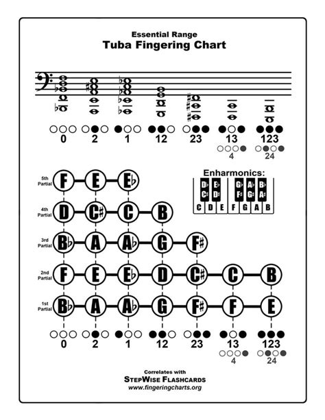 Tuba Fingering Chart and Flashcards - StepWise Publications: Materials ...