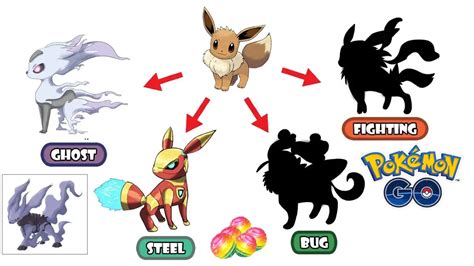 Eevee Ghost Evolution Pokemon Go