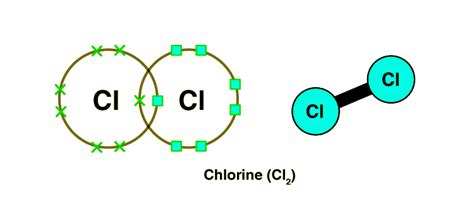 Lewis Structure of Chlorine Molecule - Detailed Guide