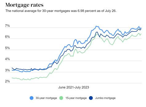 Estimated Mortgage Rates 2024 - Karyl Marylin