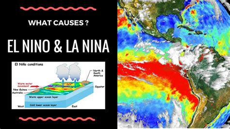What is El Nino and La Nina? How are they formed? Explanation and diagrams. - YouTube