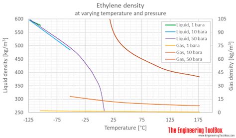 Vapor Pressure of Ethylene Glycol at Its Normal Boiling Point