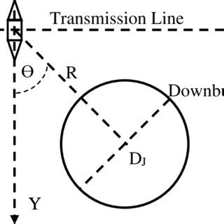 Downburst characteristics parameters | Download Scientific Diagram