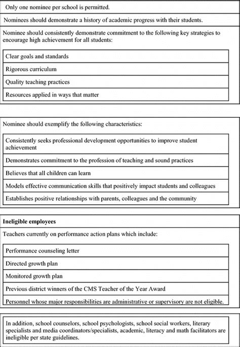 Teacher of the year nominee guidelines. Note 2015 teacher of the year ...