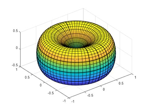 Matrix Rotations and Transformations - MATLAB & Simulink Example - MathWorks Deutschland