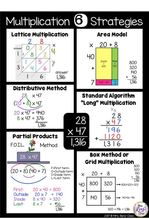 Multiplication Strategies 7 Methods Step by Step Color Coded Print & DIGITAL | Teaching math ...