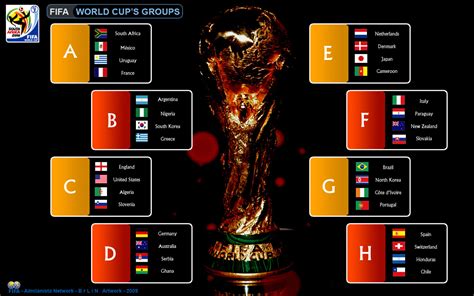 world cup Football 2010: 8 groups of world cup 2010