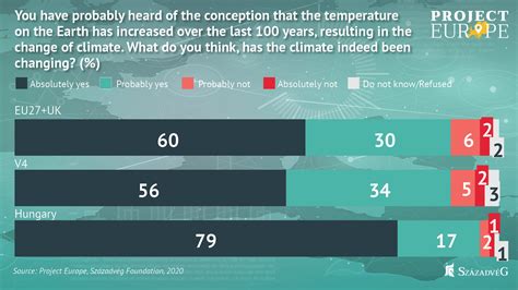 Hungary resists climate change extremes | Visegrád Post