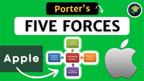 Apple's Porter Five Forces Model | Porter's Five Forces Model - YouTube