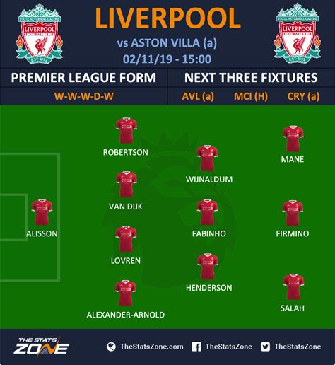 FPL Gameweek 11 – Fixtures, Team News, Press Conference Quotes & Predicted Line-ups - The Stats Zone