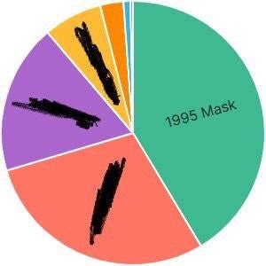 1995 MASK IS OUT! Michael Myers Mask Elimination Game Round 7. Vote For ...