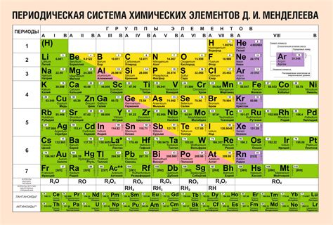 Ты знал, что существует круглая таблица Менделеева? А ещё спиральная! | KAMILYATOR | Дзен