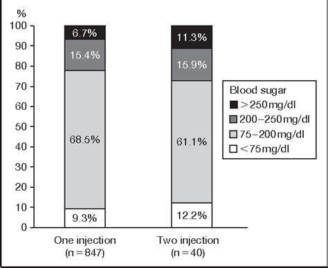 Figure 1 from The History of Insulin Discovery of Insulin In 1921 the Canadian scientists ...